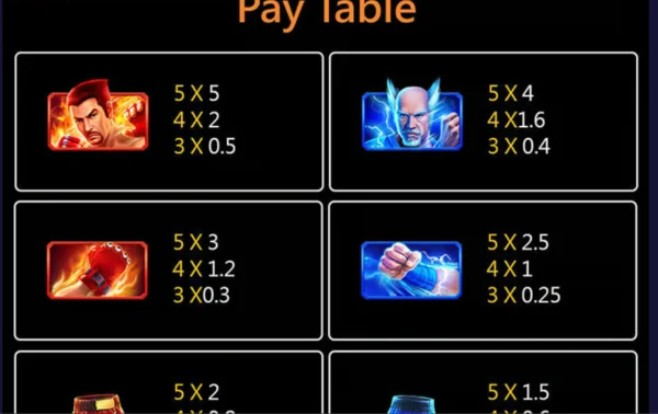 Bảng trả thưởng slot Boxing King JILI