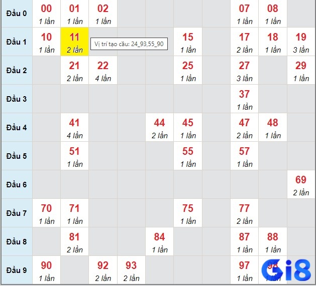 Soi cầu 24h theo lô 2 – 3 nháy được đông đảo cao thủ áp dụng