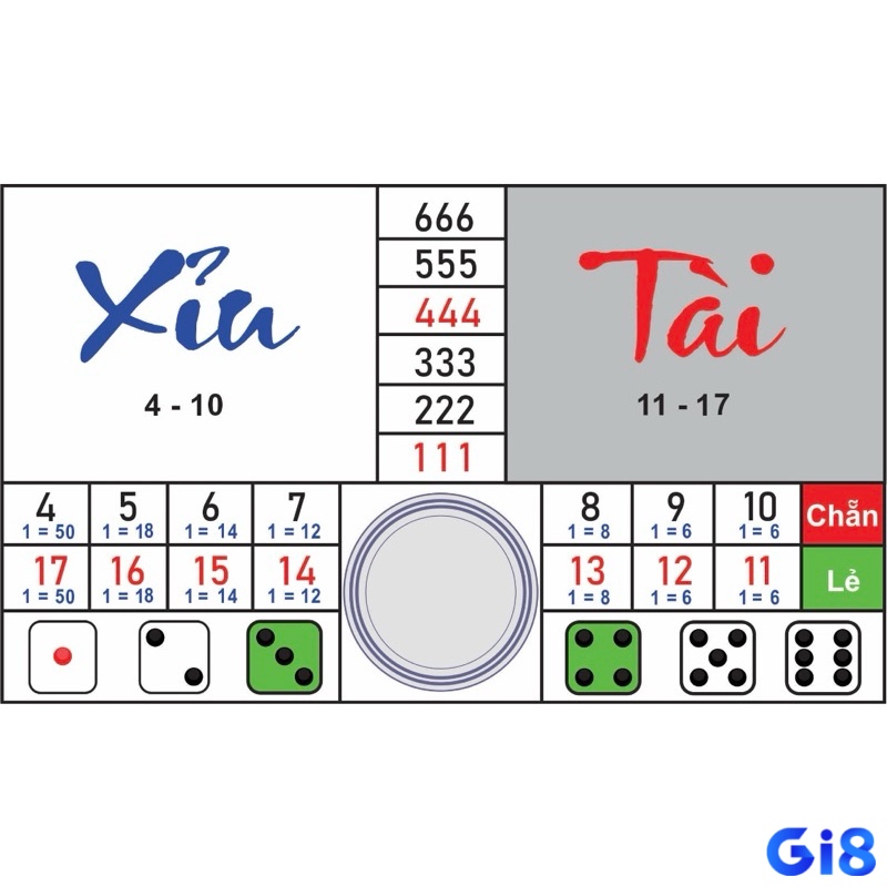 Đặt cược nhỏ và ổn định là cách đánh tài xỉu hay giúp kéo dài thời gian chơi và giảm rủi ro.