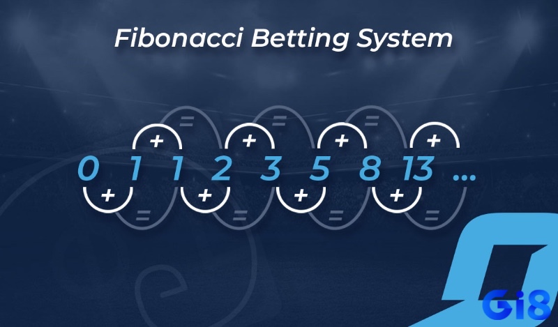 Chiến thuật Fibonacci là cách đánh tài xỉu hay điều chỉnh mức cược theo chuỗi số để cân bằng thắng thua.