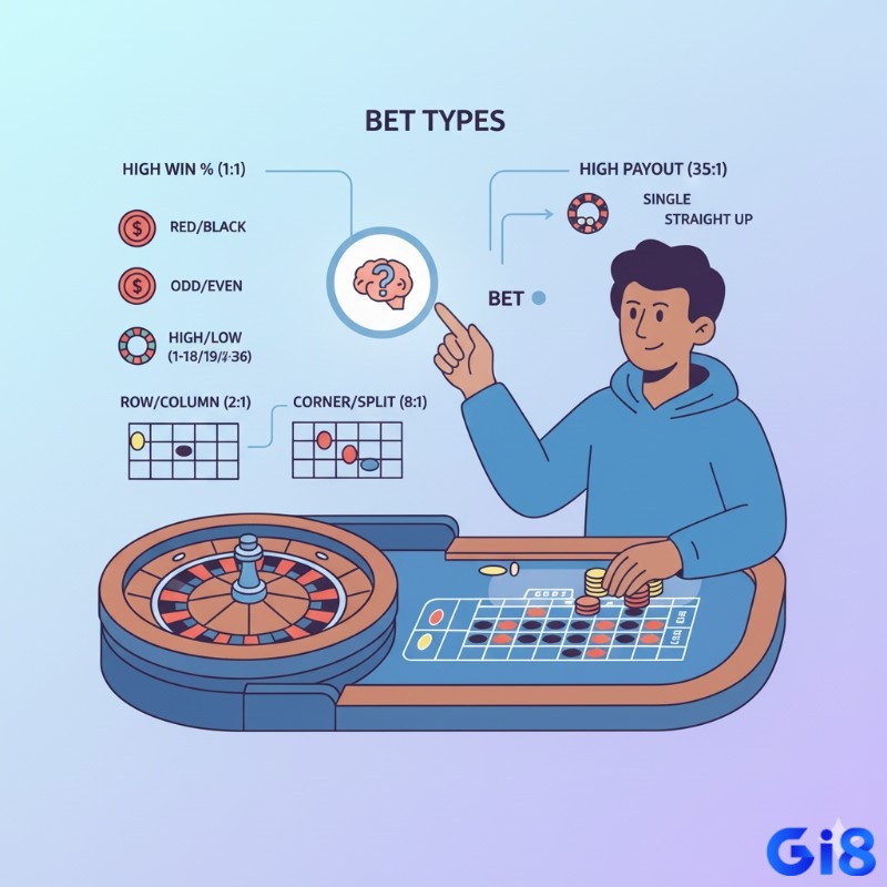 Người chơi roulette tìm hiểu các loại cược cơ bản và tỷ lệ để xây dựng chiến thuật linh hoạt