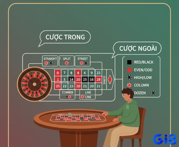 Người chơi đặt cược trên bàn Roulette với các loại cược trong và cược ngoài