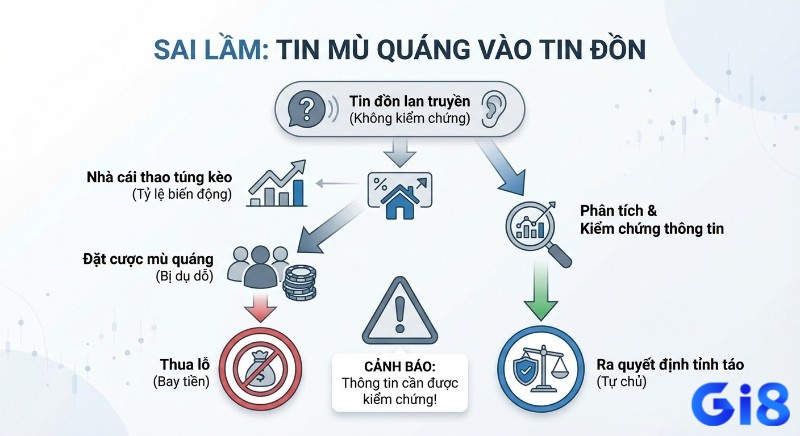 Sơ đồ cảnh báo sai lầm chết người khi cá cược Handicap: tin đồn gây thua lỗ, cần kiểm chứng để đưa ra quyết định tỉnh táo