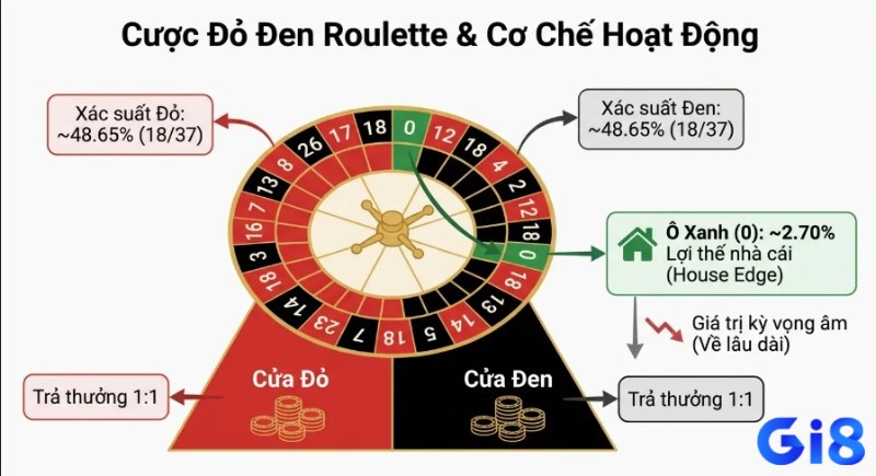 Hướng dẫn chi tiết khái niệm và cơ chế hoạt động cơ bản qua xác xuất trúng thưởng, tỉ lệ trả thưởng và lợi thế nhà cái