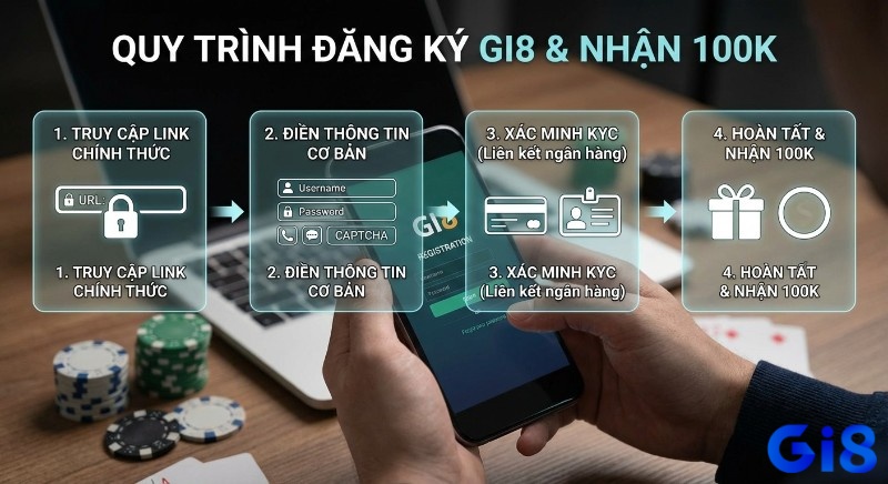 Quy trình 4 bước đăng ký tài khoản GI8 chi tiết, từ truy cập link, điền thông tin đến xác minh KYC để nhận 100K
