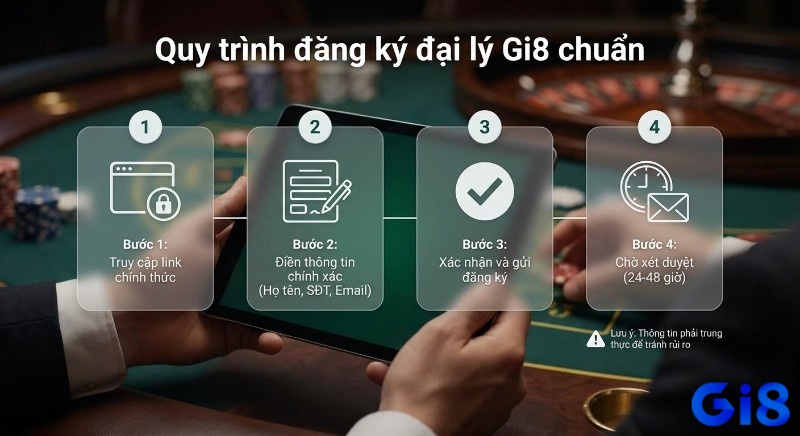 Quy trình 4 bước hướng dẫn đăng ký đại lý Gi8 chuẩn gồm truy cập link, điền thông tin, xác nhận và chờ xét duyệt (24-48 giờ) cùng lưu ý quan trọng