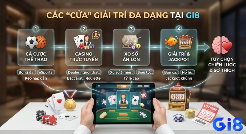 Tổng hợp các "cửa" đầu tư giải trí đa dạng tại Gi8: cá cược thể thao, casino trực tuyến, xổ số siêu tốc, và game jackpot khủng