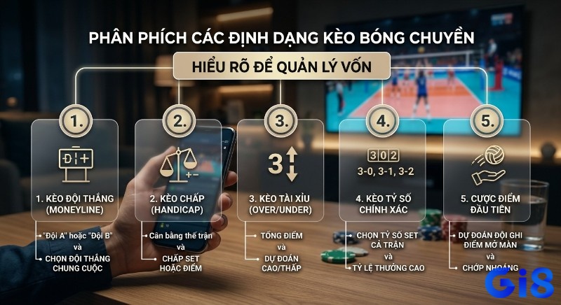 Phân tích 5 định dạng kèo bóng chuyền là gì phổ biến từ Moneyline đến Tài Xỉu, hướng dẫn người chơi quản lý vốn hiệu quả
