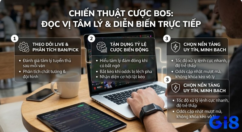 Quy trình 3 bước chiến thuật cược BO5: đọc vị tâm lý tuyển thủ, tận dụng tỷ lệ cược động và chọn nền tảng uy tín