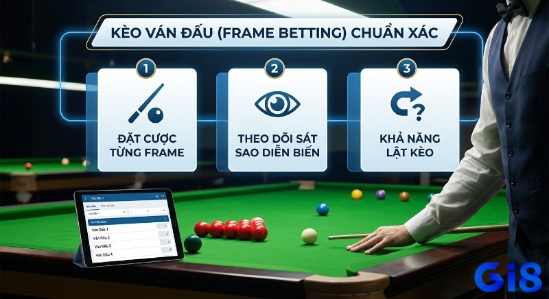 Quy trình 3 bước đặt Kèo ván đấu (Frame Betting) Snooker chuẩn xác, từ cược từng frame đến theo dõi diễn biến và phân tích khả năng lật kèo