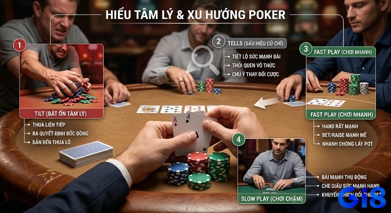Tổng quan các thuật ngữ tâm lý và xu hướng trong Poker như Tilt, Tells, Slow Play, Fast Play giúp đọc vị đối thủ