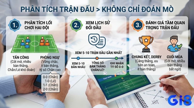 Phân tích trận đấu chuyên sâu qua 3 bước: lối chơi đội (tấn công/phòng ngự), lịch sử đối đầu (5-10 trận, tổng bàn thắng chẵn/lẻ, 0-0), và tầm quan trọng trận đấu