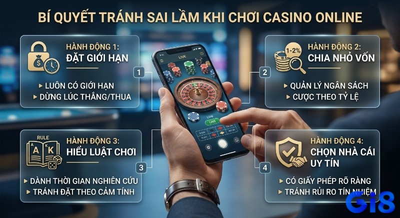 Checklist 4 hành động giúp tránh sai lầm chết người khi chơi casino online, bao gồm đặt giới hạn, chia vốn, hiểu luật, chọn nhà cái uy tín