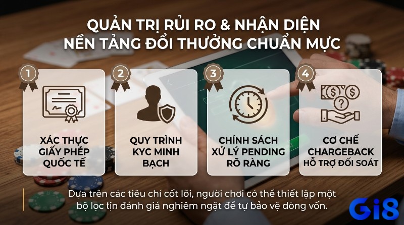 Quản trị rủi ro, nhận diện nền tảng đổi thưởng chuẩn mực với 4 tiêu chí: xác thực giấy phép, KYC, chính sách pending, cơ chế chargeback